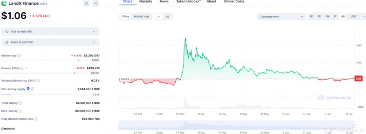 您现在就可以使用这6个RWA代币发财