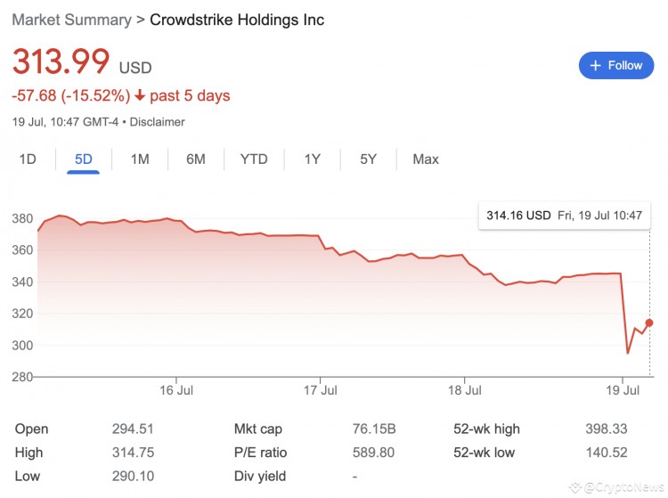 全球IT中断是否影响了<a title='注册送加密货币' href='https://okk.meibanla.com/btc/okex.php' target='_blank' class='f_d'>加密货币</a>