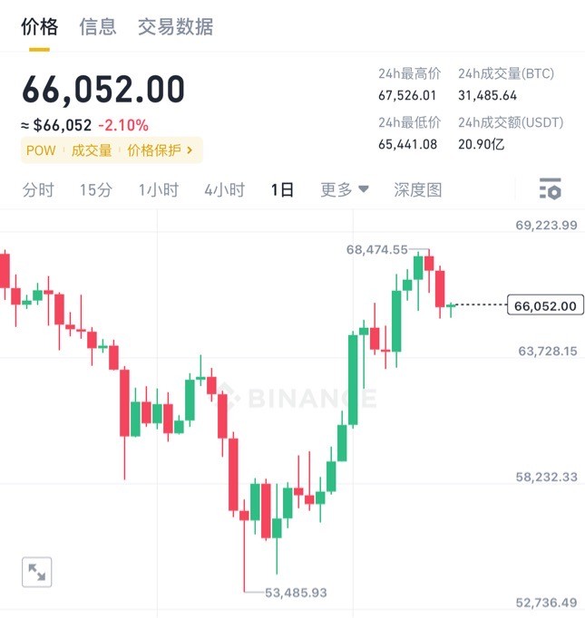 <a title='注册并实名送比特币' href='https://okk.meibanla.com/btc/okex.php' target='_blank' class='f_a'>比特币</a>以太坊做多