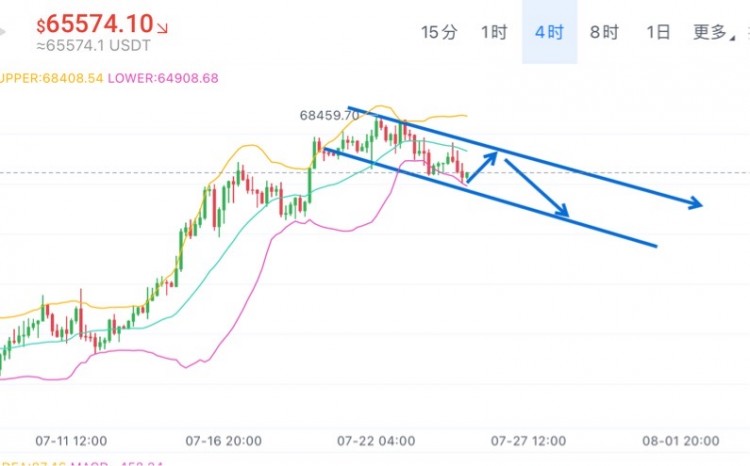 <a title='注册并实名送比特币' href='https://okk.meibanla.com/btc/okex.php' target='_blank' class='f_a'>比特币</a>周四操作策略