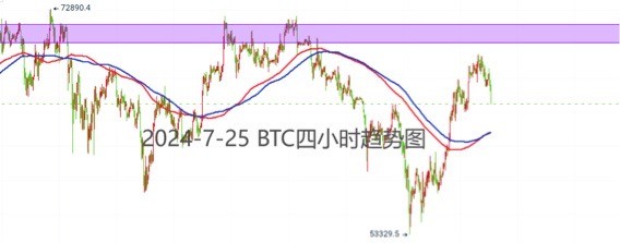 [洛胜金]ETH价格暴跌至63800一线，如何抄底？关键支撑和阻力点大揭秘！