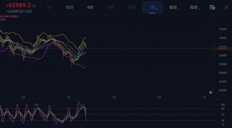 <a title='注册并实名送比特币' href='https://okk.meibanla.com/btc/okex.php' target='_blank' class='f_a'>比特币</a>以太坊