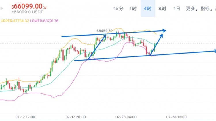 <a title='注册并实名送比特币' href='https://okk.meibanla.com/btc/okex.php' target='_blank' class='f_a'>比特币</a>周五思路分享