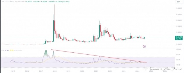 RIPPLEXRP会飙升吗专家揭示6个看涨因素