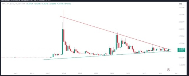 RIPPLEXRP会飙升吗专家揭示6个看涨因素