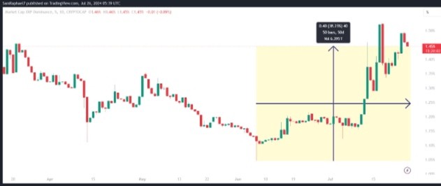 RIPPLEXRP会飙升吗专家揭示6个看涨因素