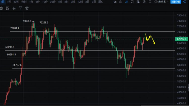 BTC突破关键阻力位在即行情将迎来新一轮上涨