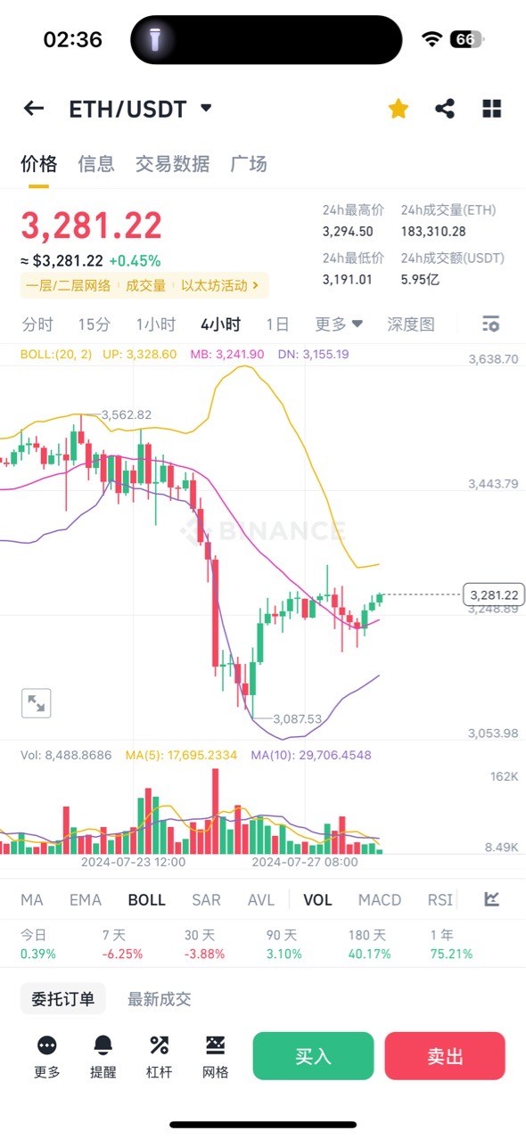 大饼以太坊后市行情操作建议分享