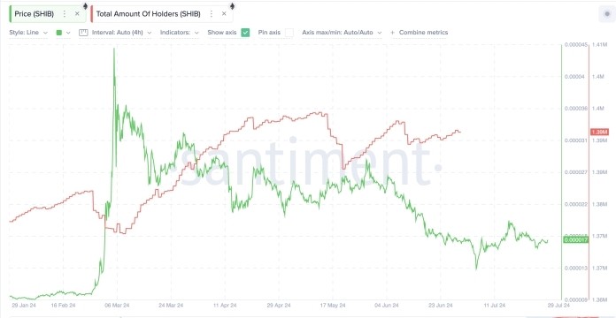 技术指标看涨支持CARTER的分析TRADINGVIEW的数据显示SHIB接近布林