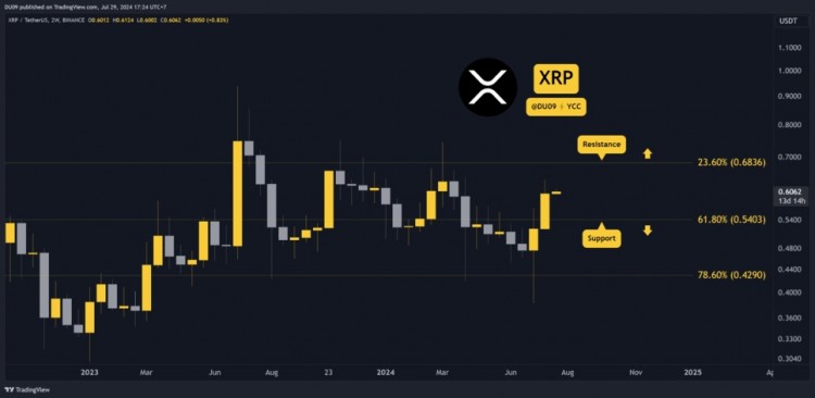 RIPPLEXRP技术分析