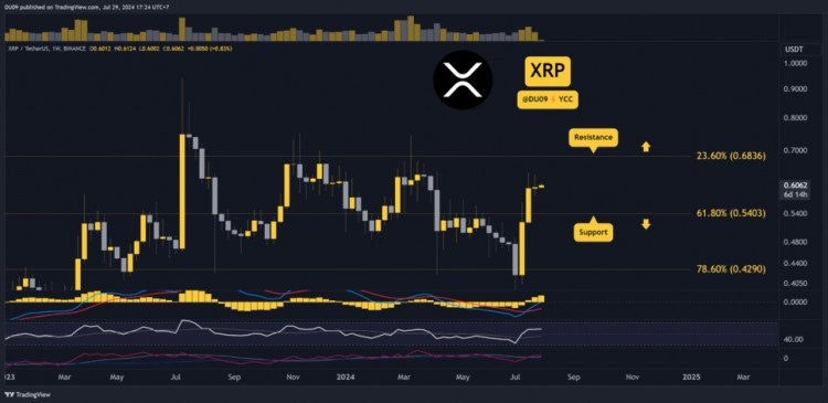 RIPPLEXRP技术分析