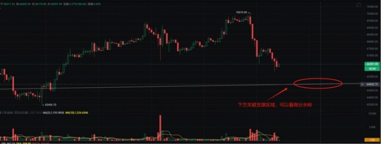 BTC今日走势分析