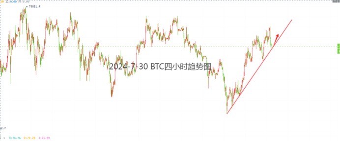 [洛胜金]价格支撑较为坚实，可以考虑建立多单。