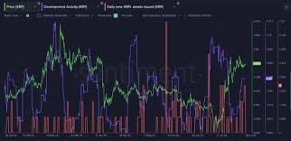 XRP或将突破六年三角形专家揭示关键价格点