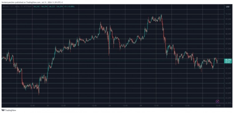 RIPPLEXRP逆市上漲8比特幣BTC掙扎在66萬美元X