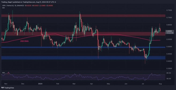 RIPPLEXRP价格分析