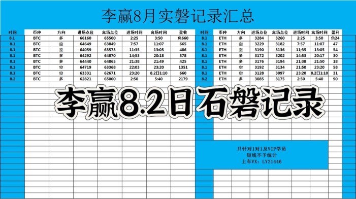 财经老李82日早间比特币以太坊操作与分析