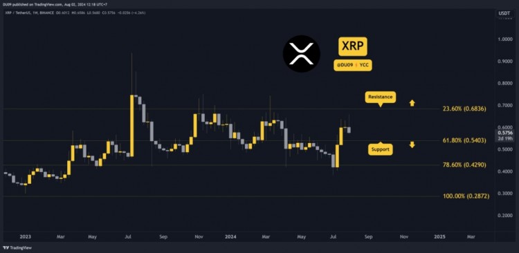 瑞波币XRP技术分析