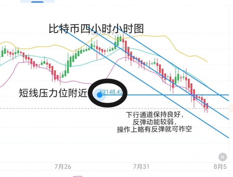 84号周天比特币以太坊早间思路分享