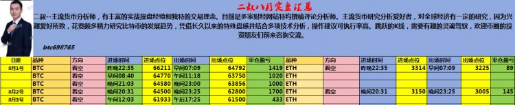 二叔说币早间大饼思路分析