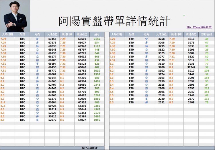 晚间多还是空你怎么看