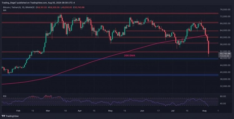 <a title='注册并实名送比特币' href='https://okk.meibanla.com/btc/okex.php' target='_blank' class='f_a'>比特币</a>BTC技术分析