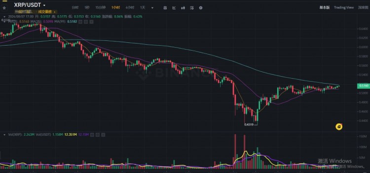 瑞波币短期走势分析明日能否迎来上涨