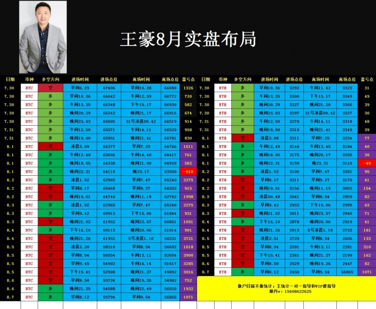 晚间比特币以太坊操作思路以及策略分析