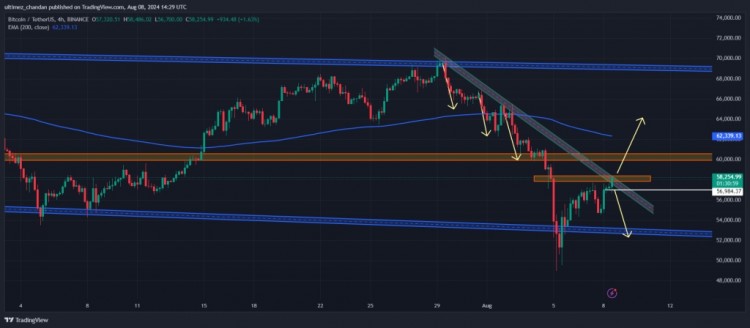 BTC会达到62500美元吗在持续的市场复苏期间资深交易员和图表分析师PETER