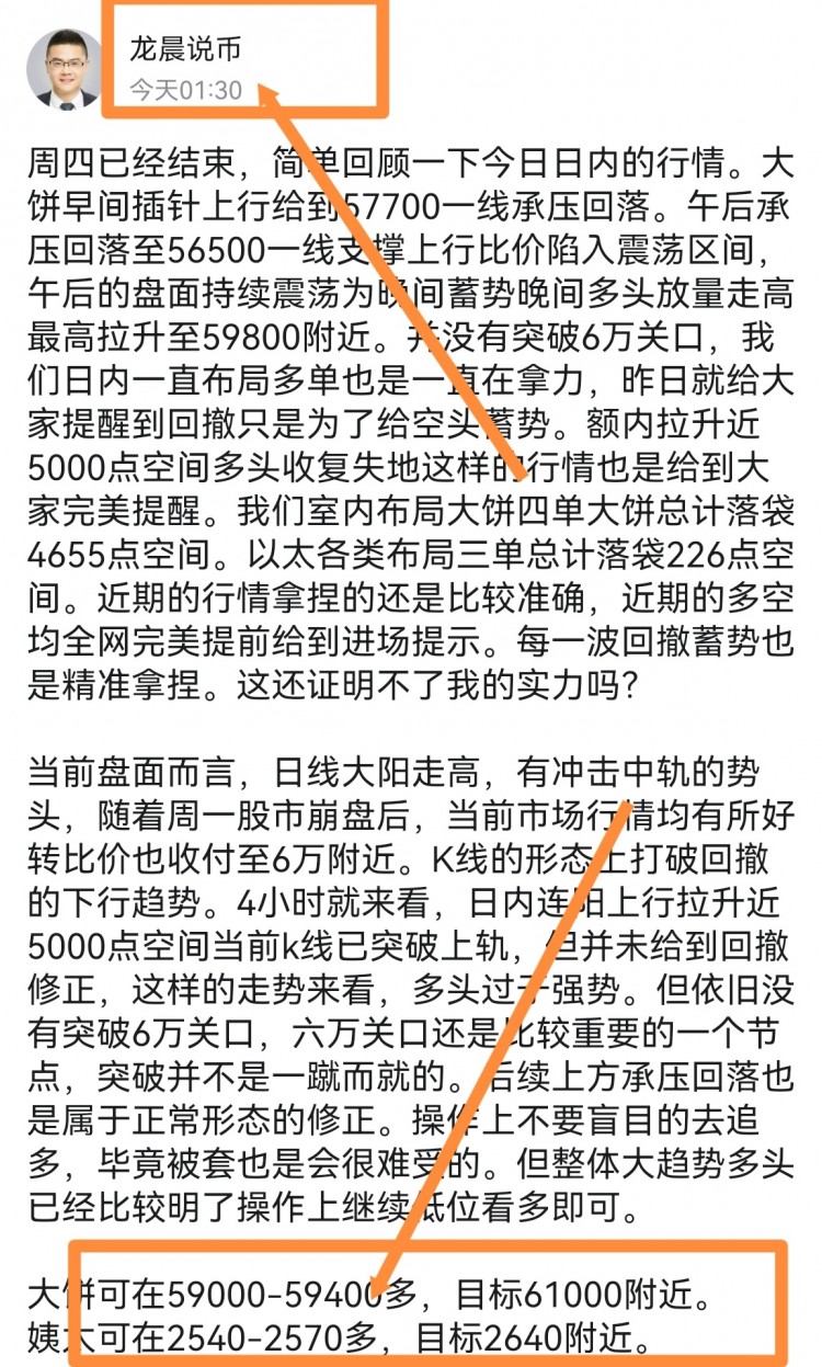 [龙晨说币]清晨期间多头强势拉升，大饼价格冲高质62700一线，当前盘面利于多头。