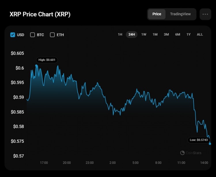 可以预期XRP很快会测试060美元区域吗TOP101291WEBP根据COIN