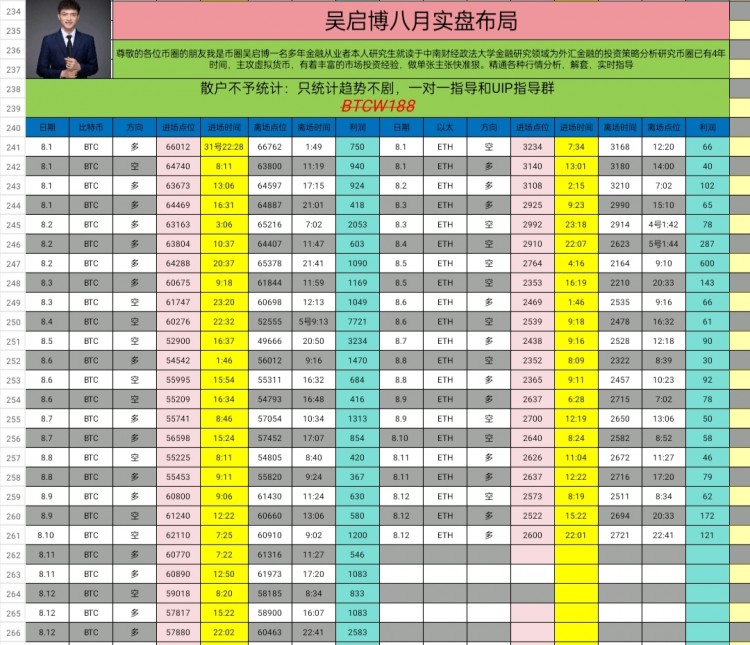 周二午间新思路