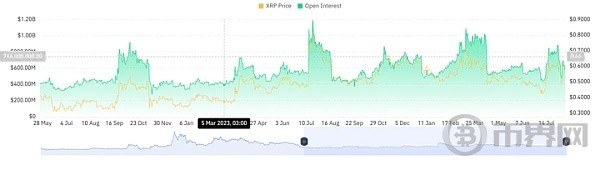 XRP在阻力位挣扎行情是涨还是跌