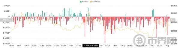 XRP在阻力位挣扎行情是涨还是跌