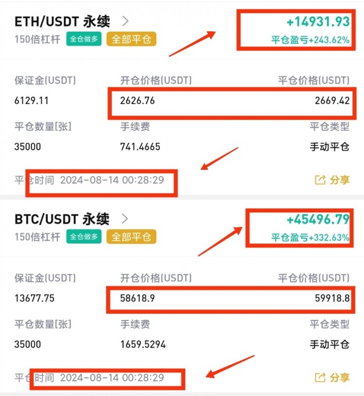 大饼早间思路分享