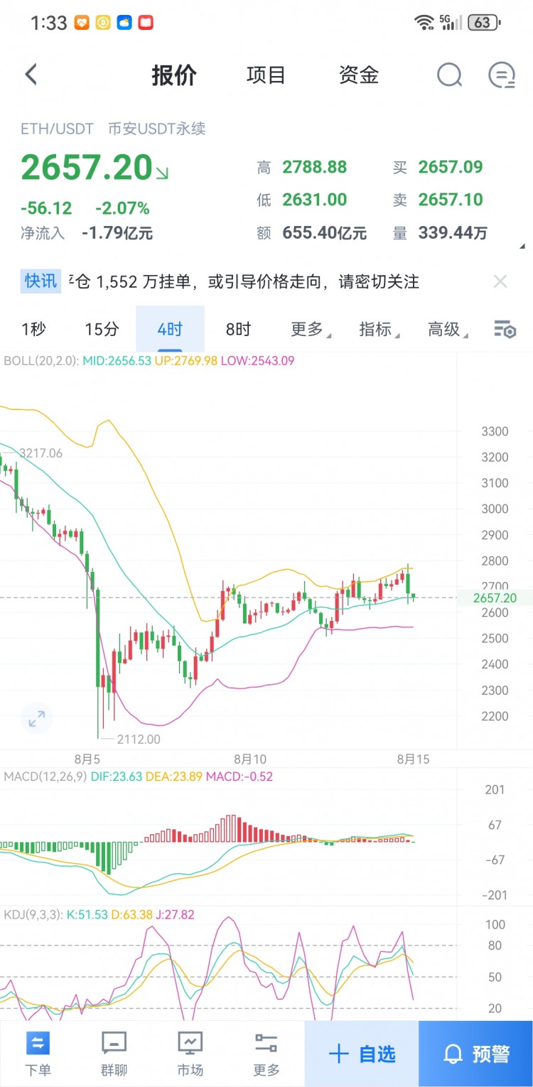 815晚间思路ETH行情趋势分析