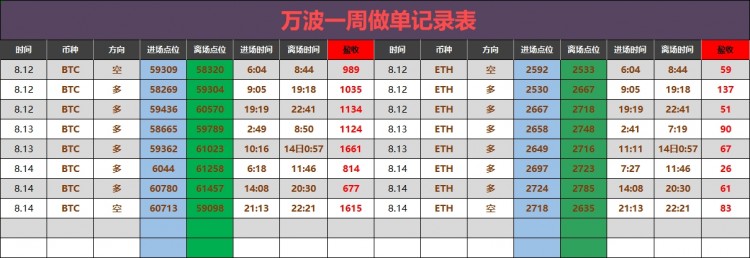 凌晨大饼思路给到