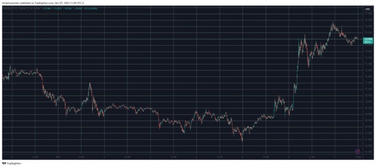 比特币新闻FOMC下一步行动将成为比特币价格预测的焦点