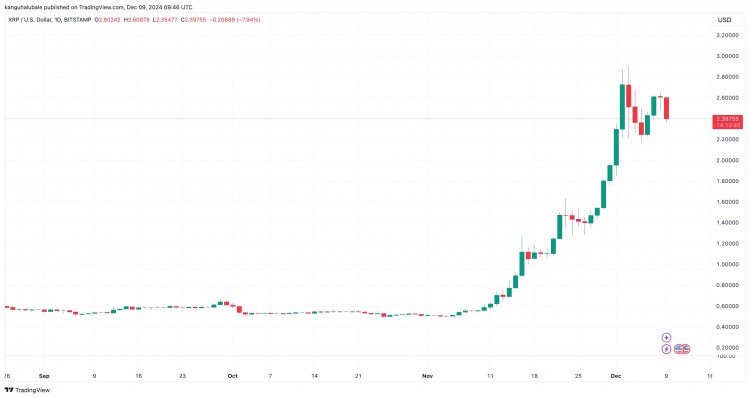 XRP价格下一步会涨到5美元吗3张图表表明历史性反弹尚未结束XRPXRP价