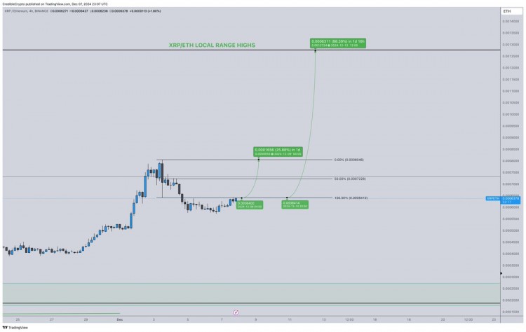 XRP价格下一步会涨到5美元吗3张图表表明历史性反弹尚未结束XRPXRP价