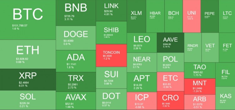 在这篇技术文章中我们将快速浏览以太坊ETHUSD的艾略特波浪图该图发布在网站的会员区正