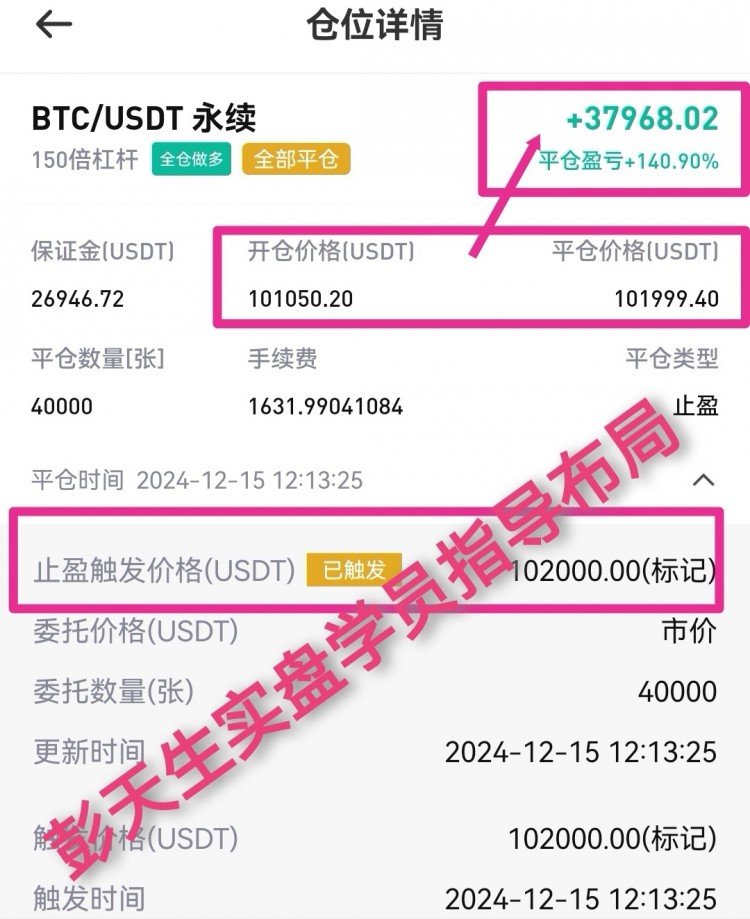 周一早间比特币以太坊行情分析及操作建议公众号彭天生论趋势新的一周