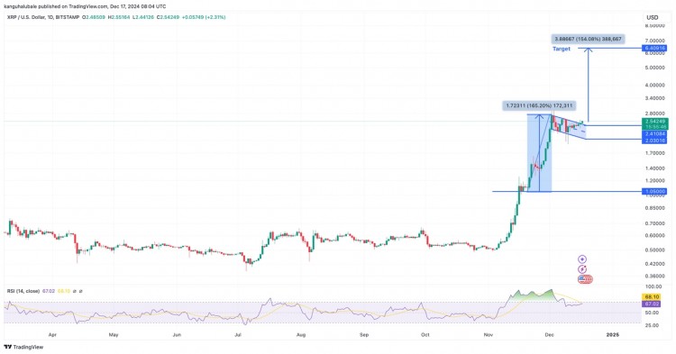 XRPXRP价格今天上涨在过去24小时内上涨近45收复250美元的水平投