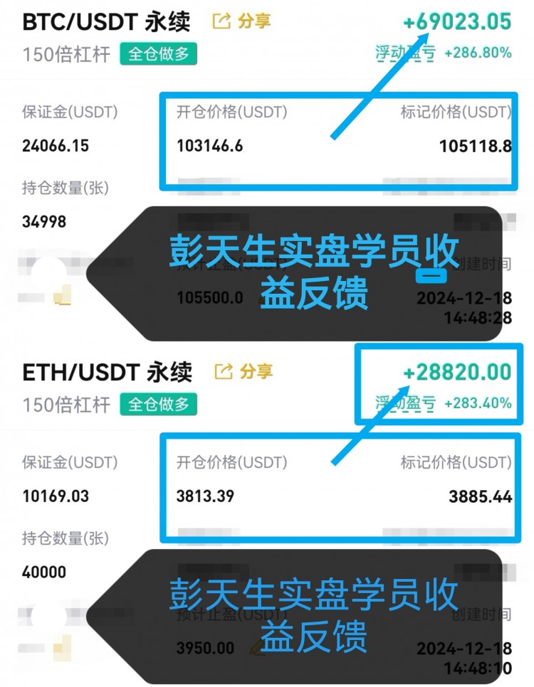 午夜比特币以太坊行情分析及操作建议公众号彭天生论趋势