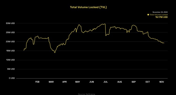 BNBCHAIN年度报告TVL增长58唯一地址增加17安全损失下降67决定了2024年的成功