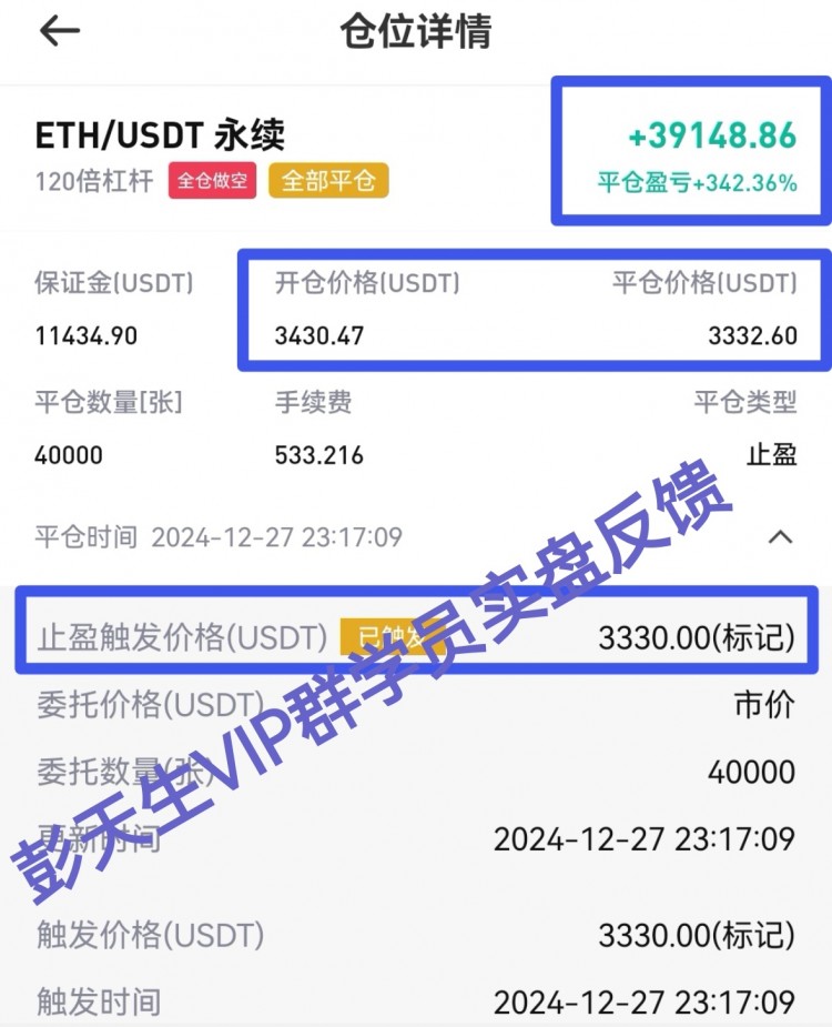 午夜比特币以太坊行情分析及操作建议公众号彭天生论趋势周五夜幕低垂之时市场风云再起空