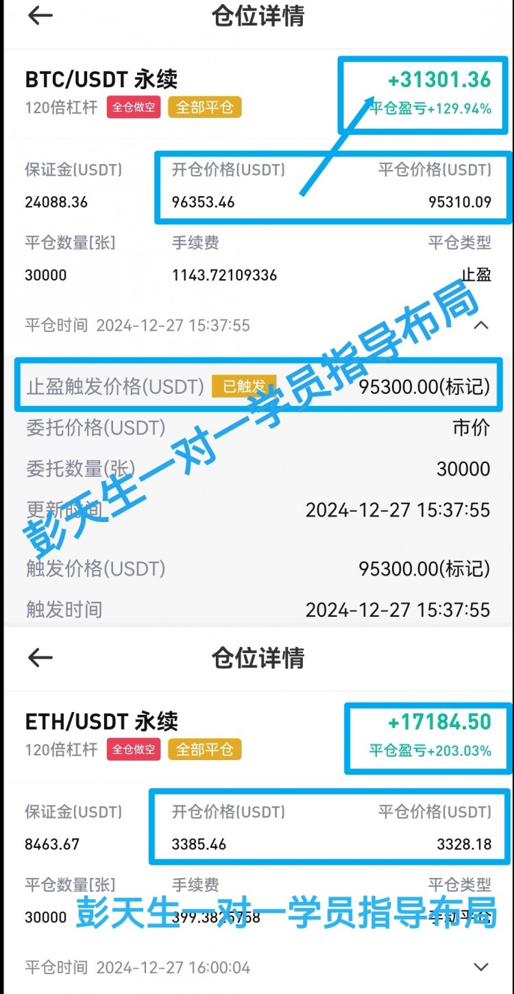 午夜比特币以太坊行情分析及操作建议公众号彭天生论趋势周五夜幕低垂之时市场风云再起空