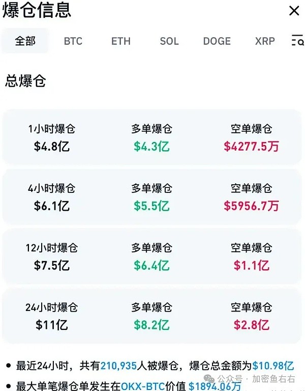 经过长时间的调整后XRP似乎已准备好迎接下一轮上涨关键支撑位2美元16美元