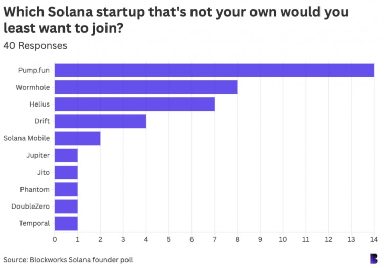 42位SOLANA生态重要人物调查对加密行业都有哪些看法