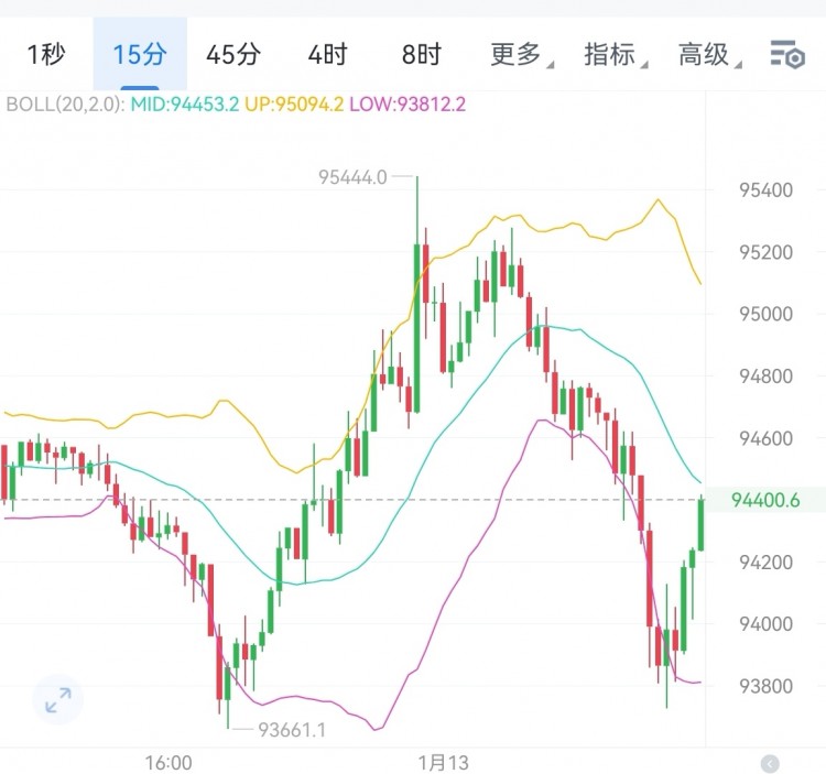 近期<a title='注册送加密货币' href='https://okk.meibanla.com/btc/okex.php' target='_blank' class='f_d'>加密货币</a>市场出现了显著波动主要数字资产的价格走势引发了投资者的关注